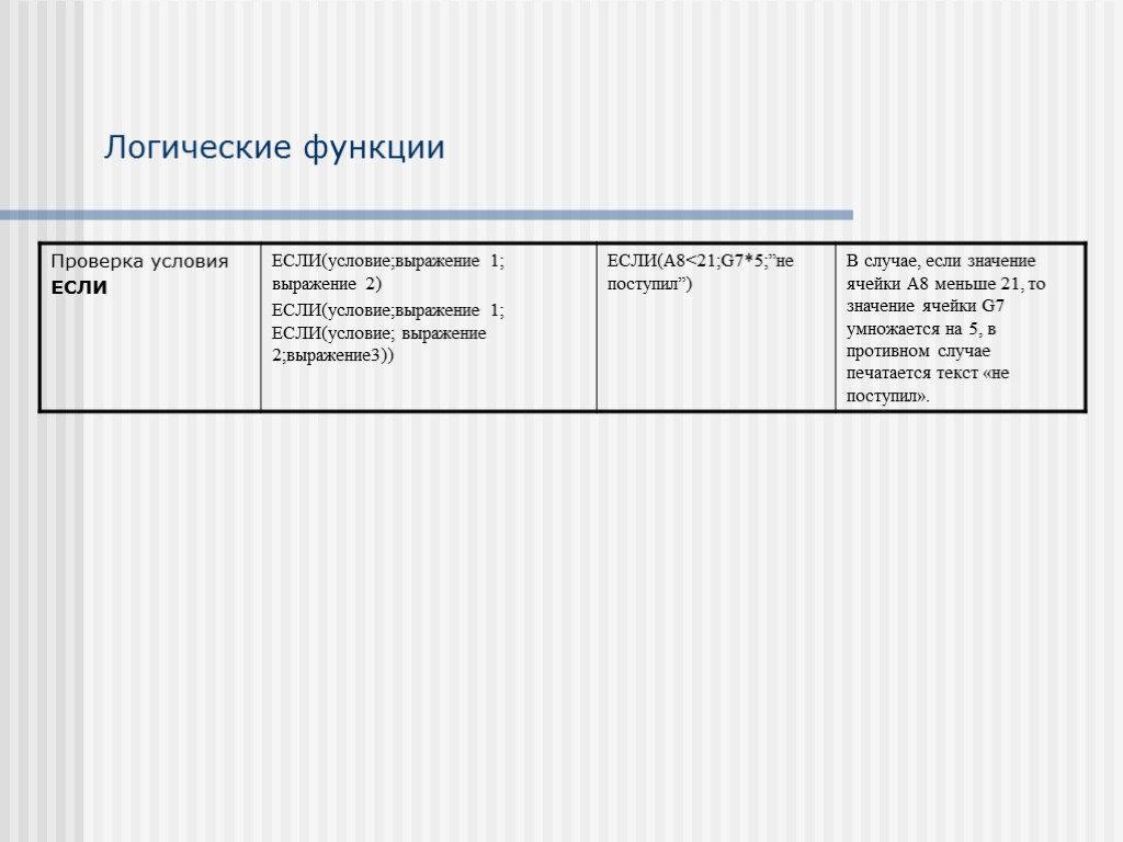 Логические функции